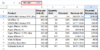 Rounding Numbers in Google Sheets: Nearest 5, 10, 100 & More - Excel ...