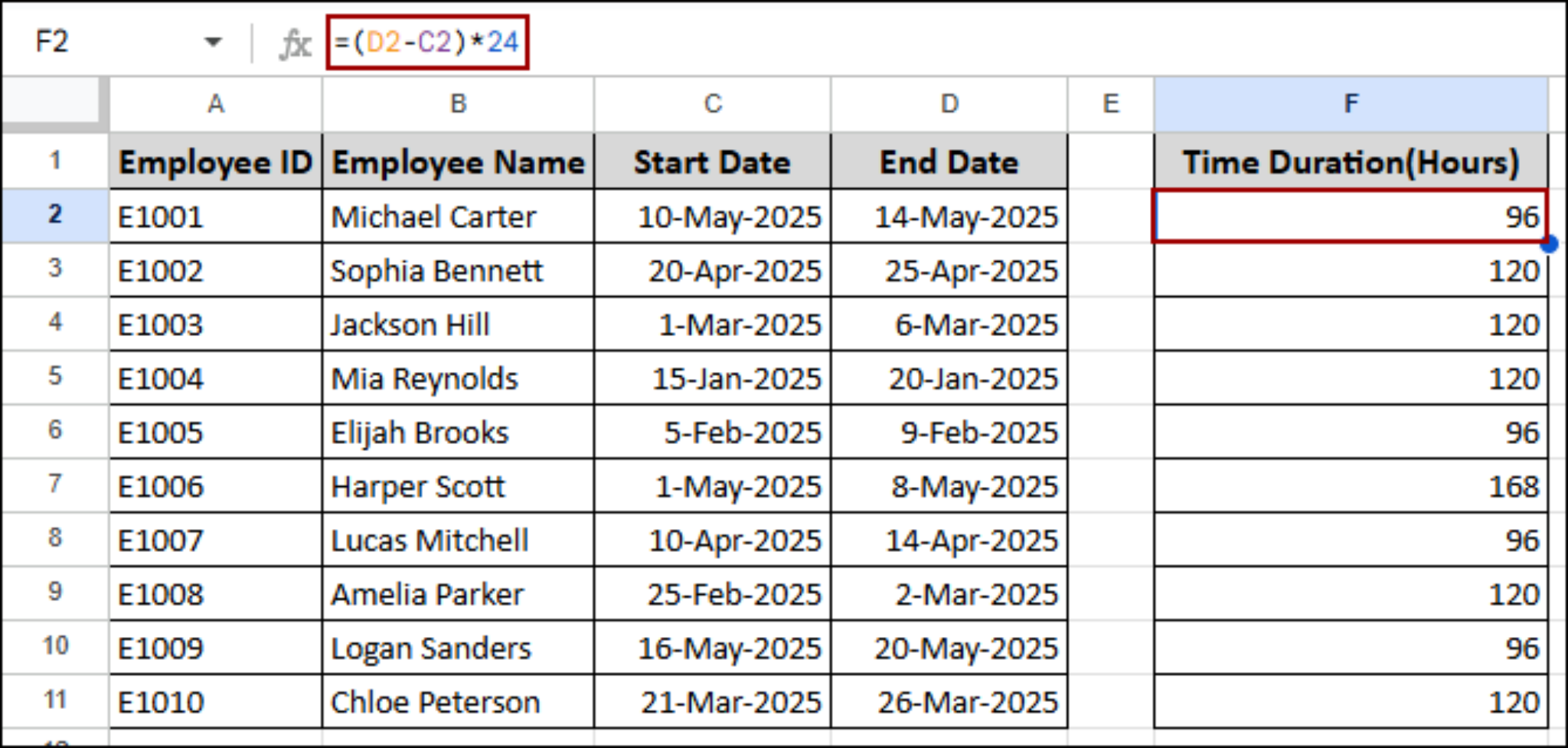 Google Sheets Time Formulas: Subtract, Add & Calculate Hours - Excel ...