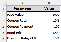 Projecting the Payment Period Using the NPER and ROUNDUP Functions