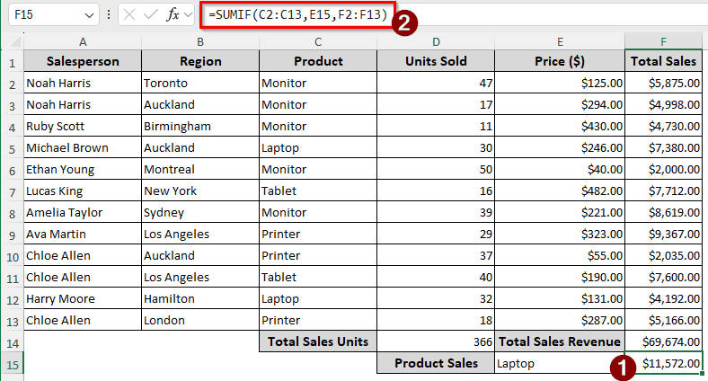 Finding the Total Sales of Each Product Using the SUMIF Function