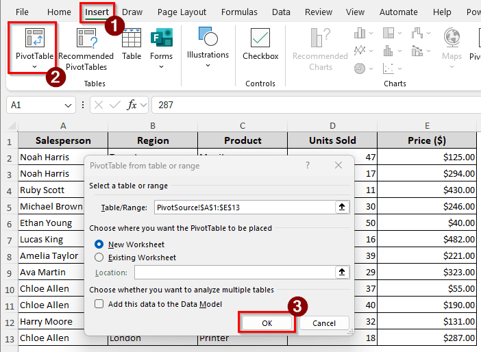 Making Use of a PivotTable to Calculate the Total Sales