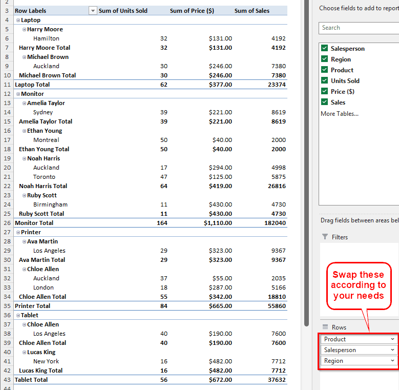 Making Use of a PivotTable to Calculate the Total Sales