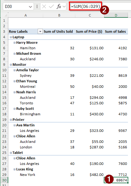 Making Use of a PivotTable to Calculate the Total Sales