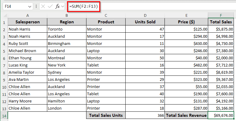 Using the SUM Function to Calculate the Total Sales