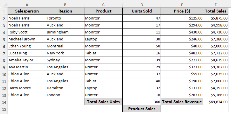 Finding the Total Sales of Each Product Using the SUMIF Function
