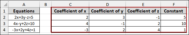 Solving Linear Equations Using MINVERSE and MMULT Functions in Excel