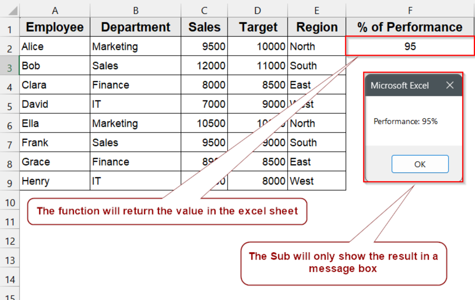Differences Between Function and Sub in Excel VBA - Excel Insider