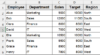 Differences Between Function and Sub in Excel VBA - Excel Insider