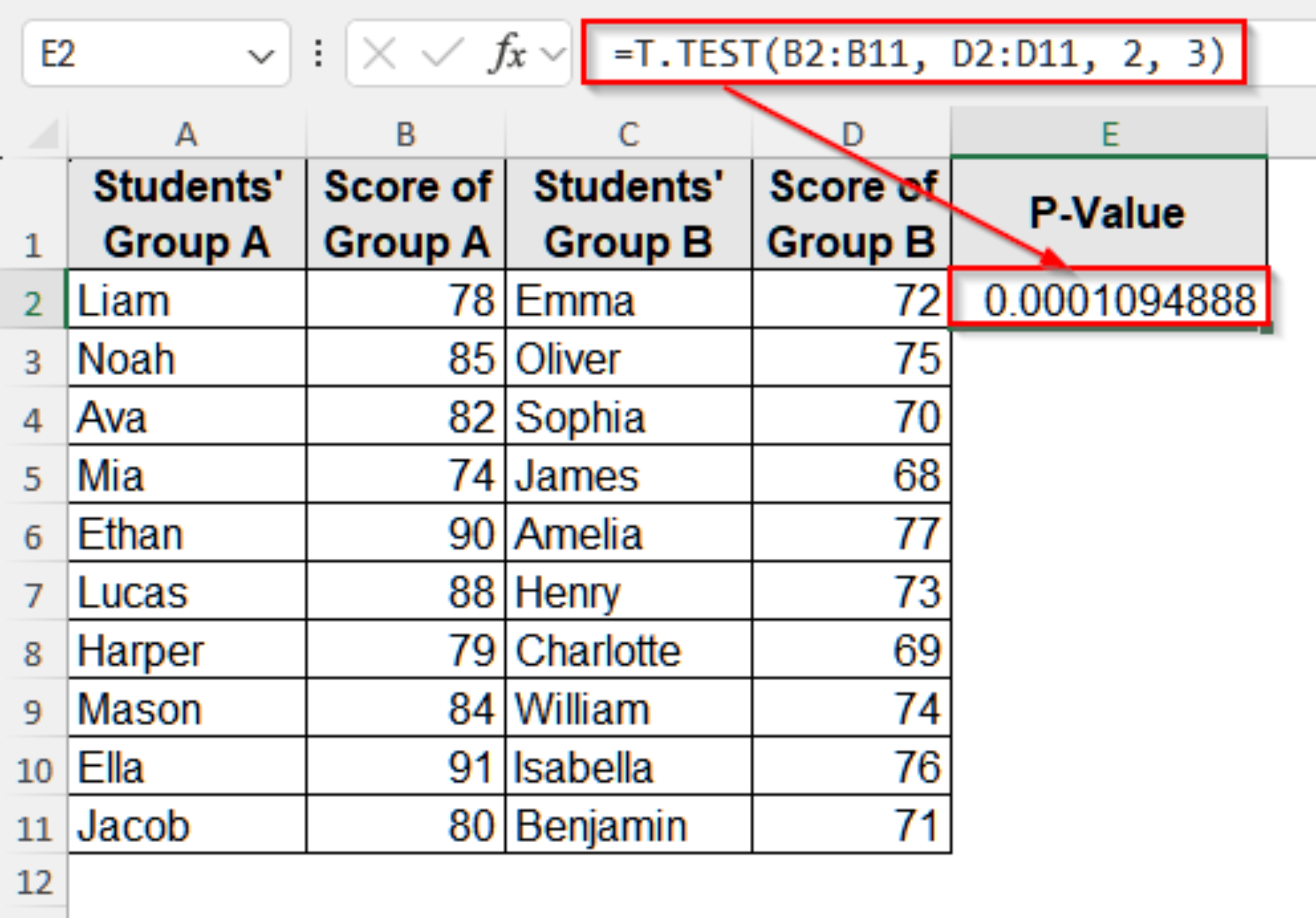 How to Calculate P-Value in Excel T Test (2 Simple Methods) - Excel Insider