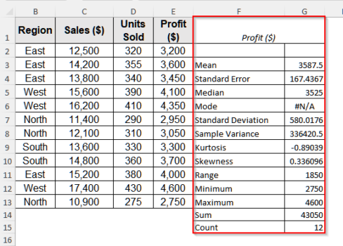 How to Perform Descriptive Statistics in Excel (with Simple Steps ...