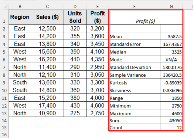 How to Perform Descriptive Statistics in Excel (with Simple Steps ...