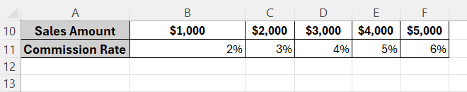 Finding Approximate Matches with HLOOKUP vs VLOOKUP
