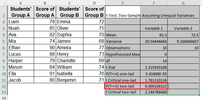 Calculate P-Value With the Data Analysis ToolPak