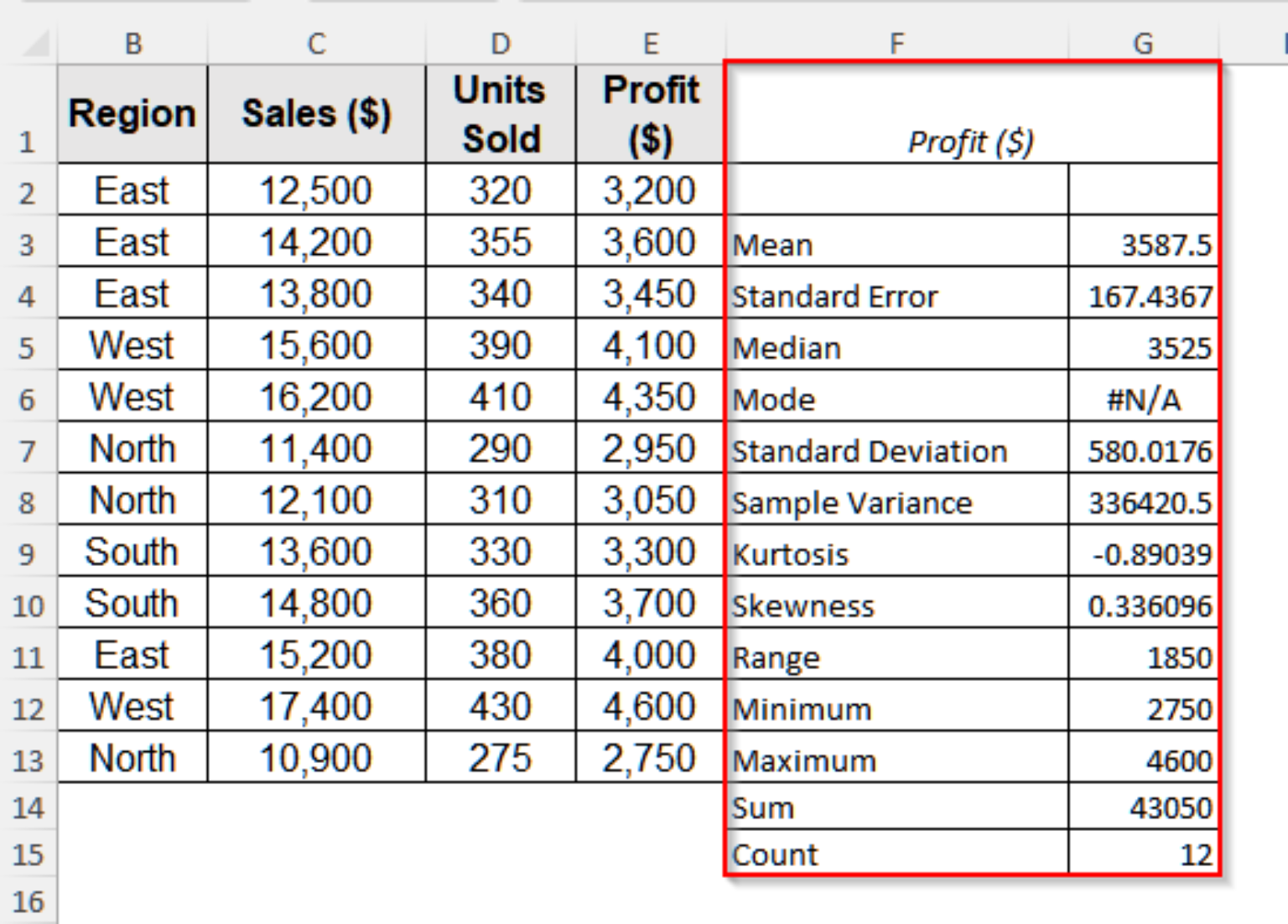 How to Perform Descriptive Statistics in Excel (with Simple Steps ...
