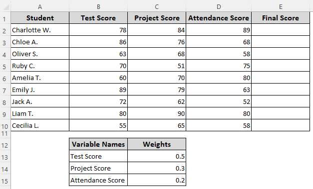 Dynamically Assign Weights Based on Text Variables and Sum