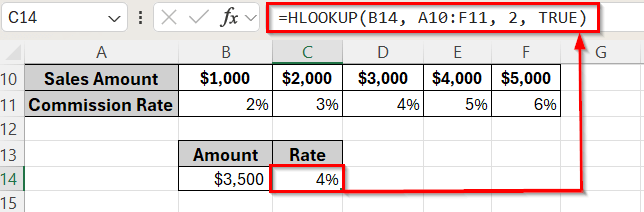 Finding Approximate Matches with HLOOKUP vs VLOOKUP