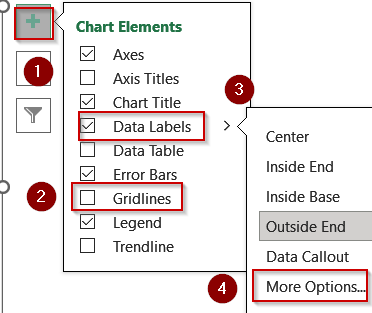 Display Percentage Change Using Error Bars