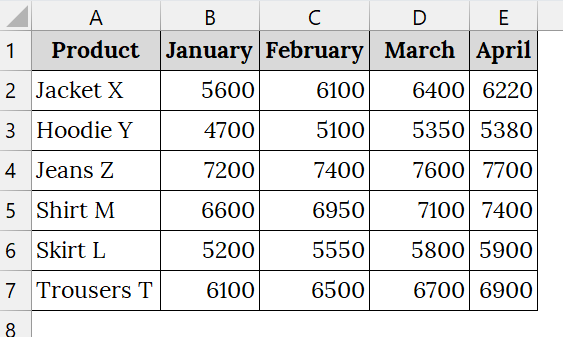 Using the VLOOKUP with the Excel COLUMNS Function