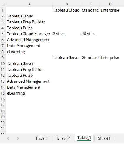 Customized VBA Macro for Complex Website Logins