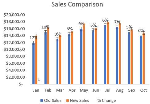 Display Percentage Change Using Error Bars