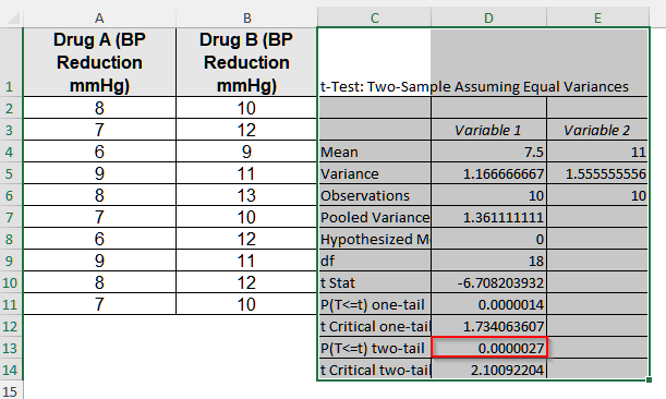 Perform a Two-Sample T Test in Excel With the Data Analysis ToolPak