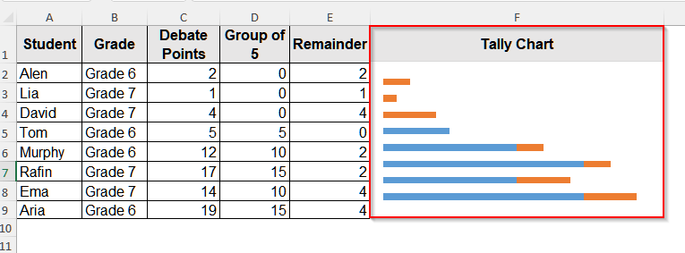 Make Tally Charts in Excel from a Bar Chart