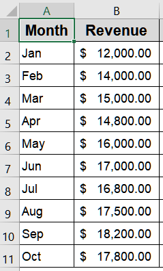 Visualize Percentage Change Using Helper Columns