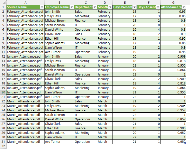 Using the Power Query Tool to Extract Data from Multiple PDF Files into Excel