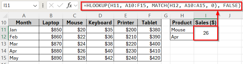 Two-Way Lookup with HLOOKUP vs VLOOKUP Functions