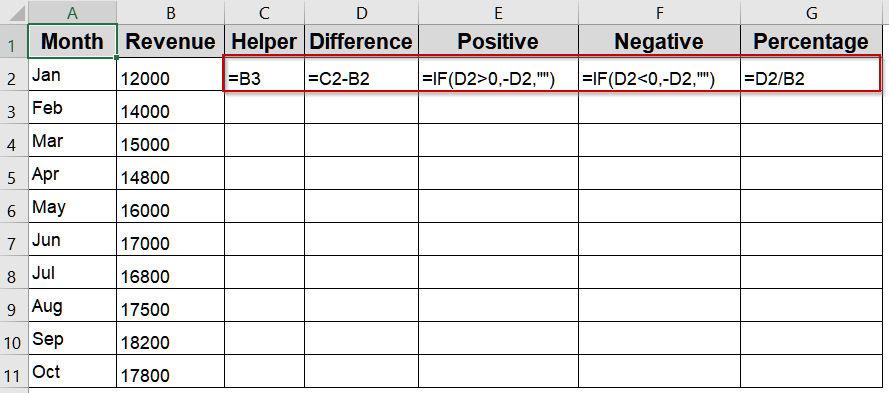 Visualize Percentage Change Using Helper Columns