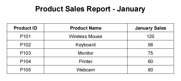 Extract Data from Multiple PDF Files to Excel Using Microsoft Word