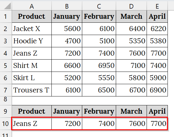 Using the VLOOKUP with the Excel COLUMNS Function