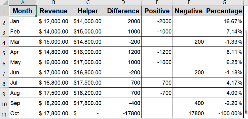 Visualize Percentage Change Using Helper Columns