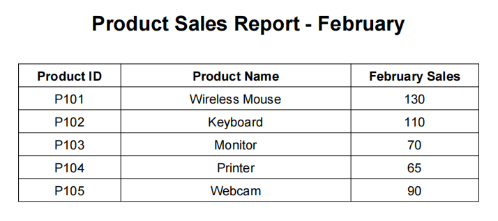 Extract Data from Multiple PDF Files to Excel Using Microsoft Word