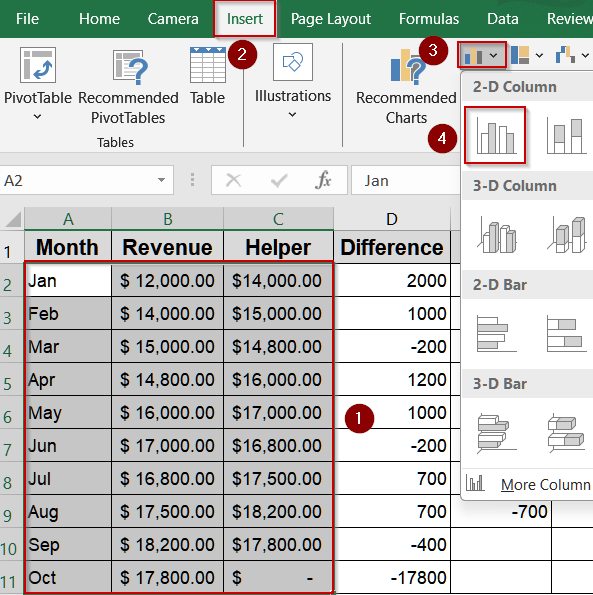 Visualize Percentage Change Using Helper Columns