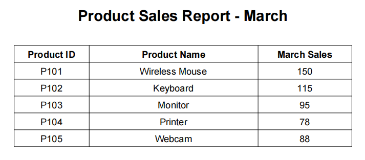 Extract Data from Multiple PDF Files to Excel Using Microsoft Word