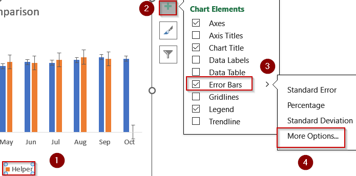 Visualize Percentage Change Using Helper Columns