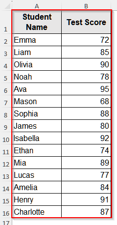 Convert Z Score to Probability in Excel