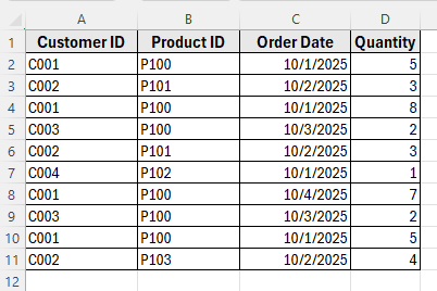 Using Helper Column and COUNTIFS to Find Duplicate Rows