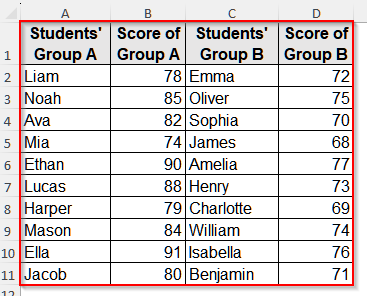 Use the T.Test Function to Calculate P-Value in Excel T-Test