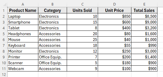 Applying Power Query to Convert PDF to Excel without Losing Formatting