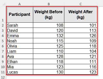 Do a Paired T Test With the T.TEST Function in Excel