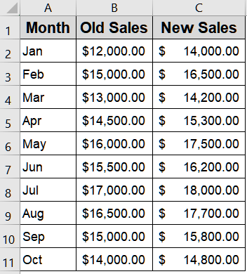 Display Percentage Change Using Error Bars