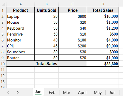 Using the INDIRECT Function to Pull the Same Cell from Multiple Sheets