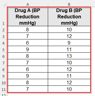 Use the T.TEST Function to Perform a Two-Sample T-Test in Excel