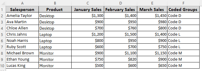 Using a Formula to Assign Group Names Based on Similar Values