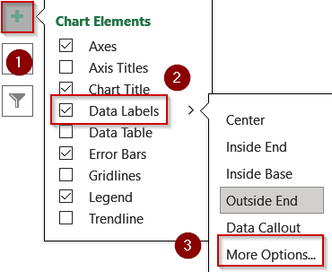 Visualize Percentage Change Using Helper Columns