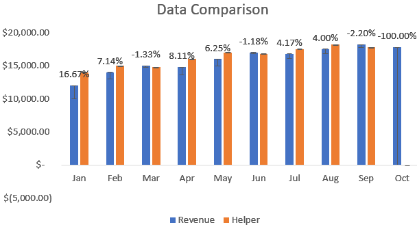 Visualize Percentage Change Using Helper Columns