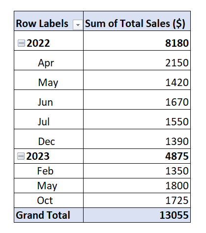Using the PivotTable to Filter Dates by Month and Year
