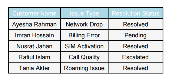 Applying the Copy and Paste Feature to Extract Data from Multiple PDFs